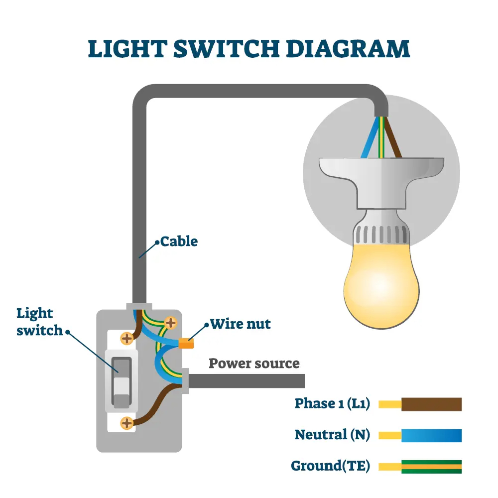 How to Wire a Light Switch